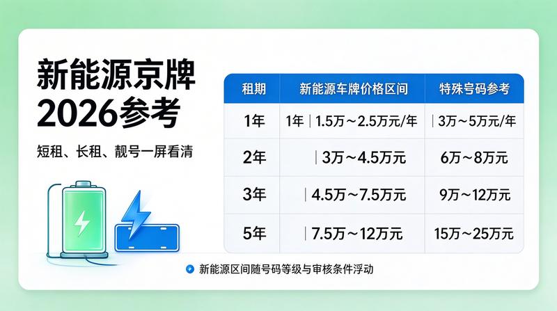 京牌合规操作指南
