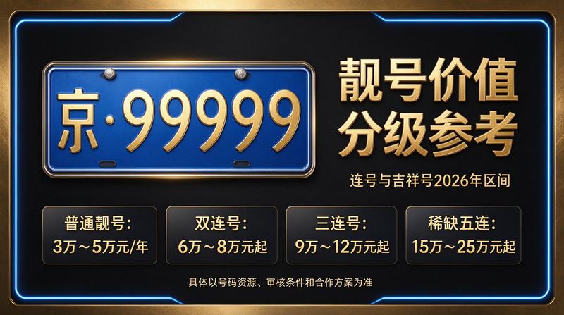 2026最新京牌指标价格参考